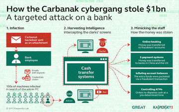 carbanak stolen money