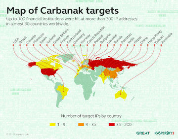 map of carbanak targets